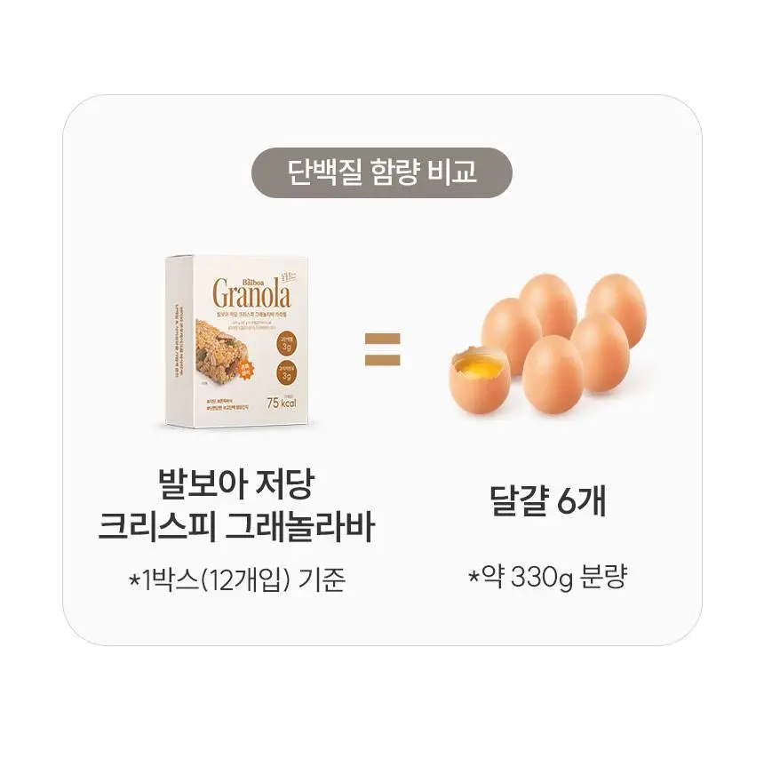 [NEW] 발보아 저당 크리스피 그래놀라바 20g*12개입 4종 택1(플레인/카라멜/말차/깨크런치) 상세페이지 62